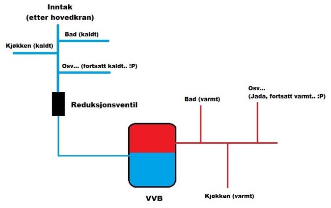 Reduksjonsventil ekspansjonskar