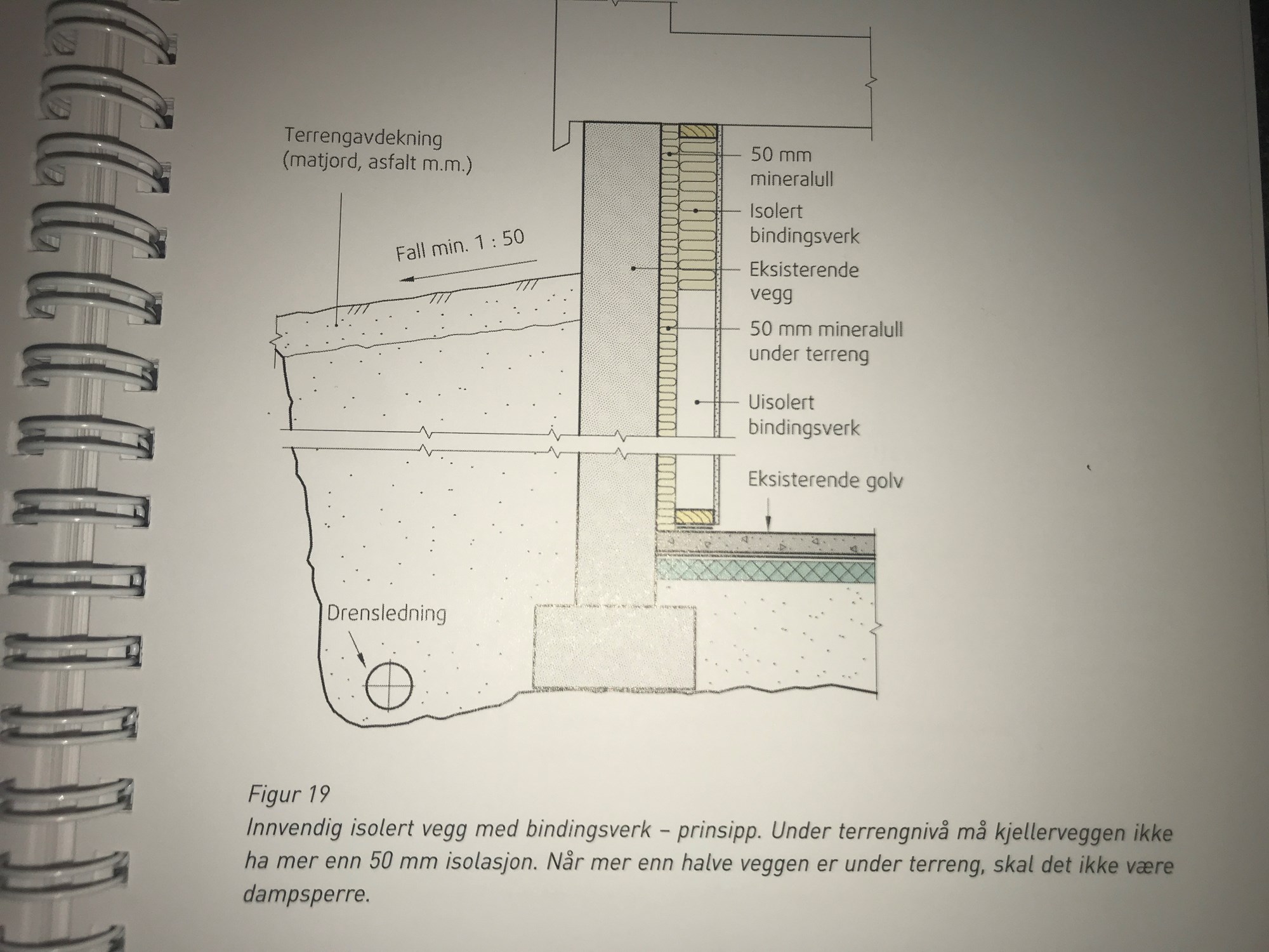 Innvendig Isolert Vegg Med Bindingsverk I Kjeller - ByggeBolig