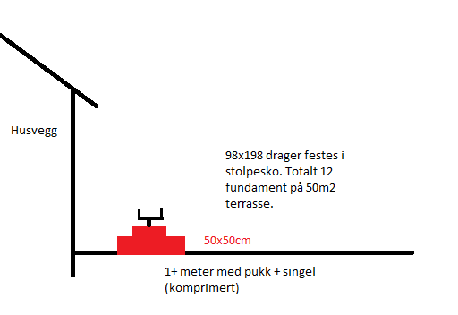 Fundamentering av terrasse - Terrasse.png - Fredagstaco