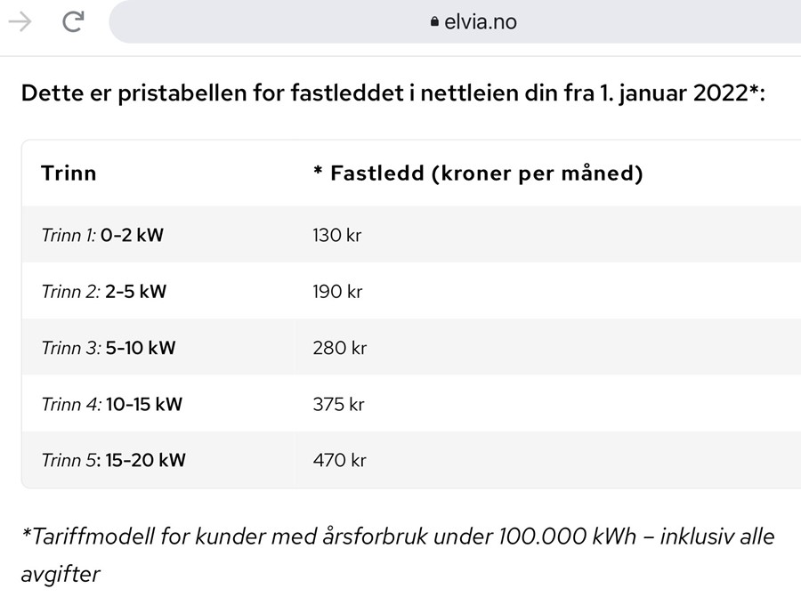 Effekttariff og informasjonen fra netteier - BC648739-AA56-466E-94F5-920AFB030977.jpeg - KjellG