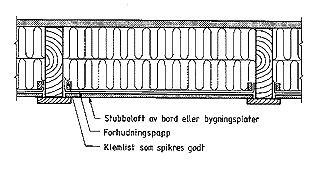 Gulvspon vannbåren varme