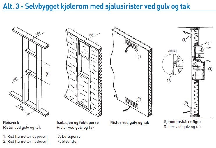 Splittaggregat kjølerom