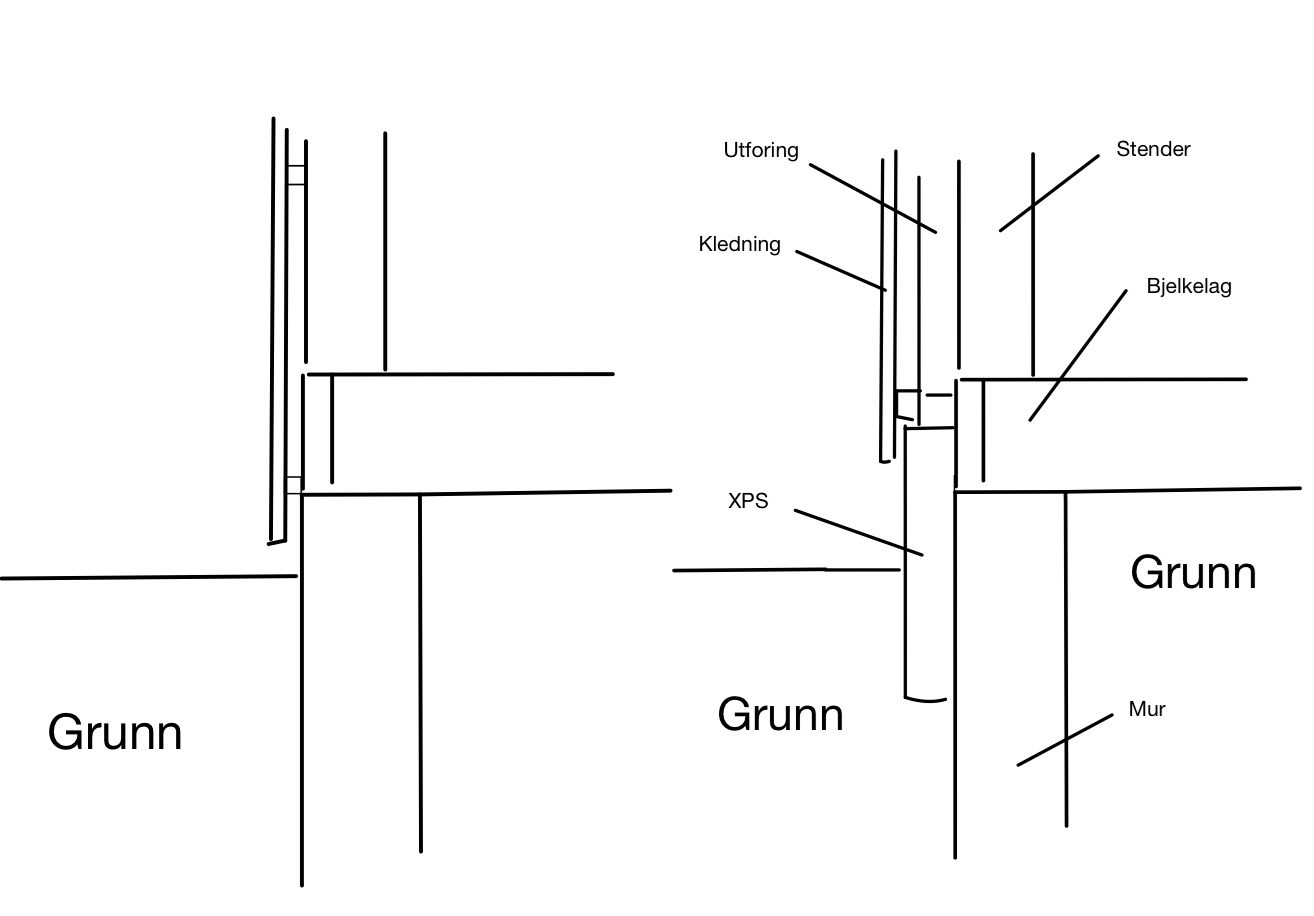xps-grunnmur-byggebolig