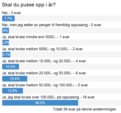 Skal du pusse opp i 2016? - 5e72e771847b4a37b004aa081b085bc9.png - Jafo