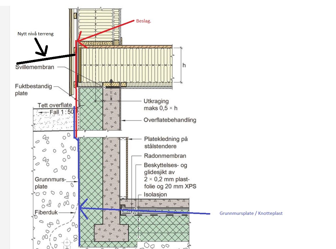 Drenering Av Enebolig, Terreng Høyere Enn Topp Grunnmur - ByggeBolig