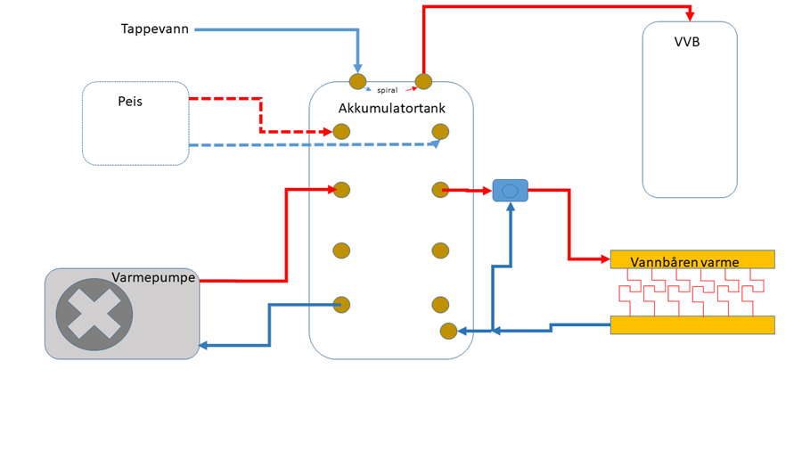 Akkumulatortank - varmesystem.png - matstherkelsen