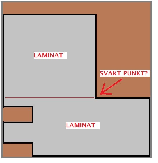 Legging av laminatgulv Legging av laminatgulv