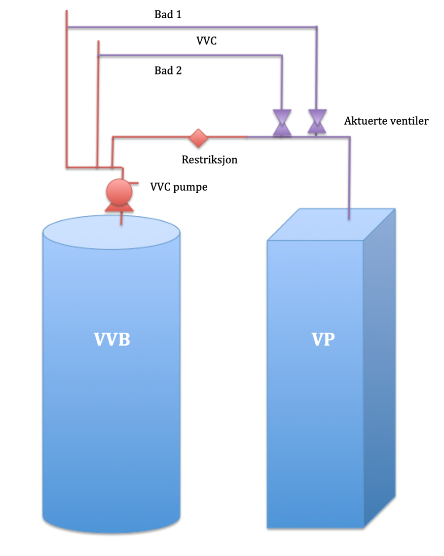 Varmtvanns sirkulasjon (VVC) - Skjermbilde 2019-06-18 kl. 19.13.53.png - chrlod