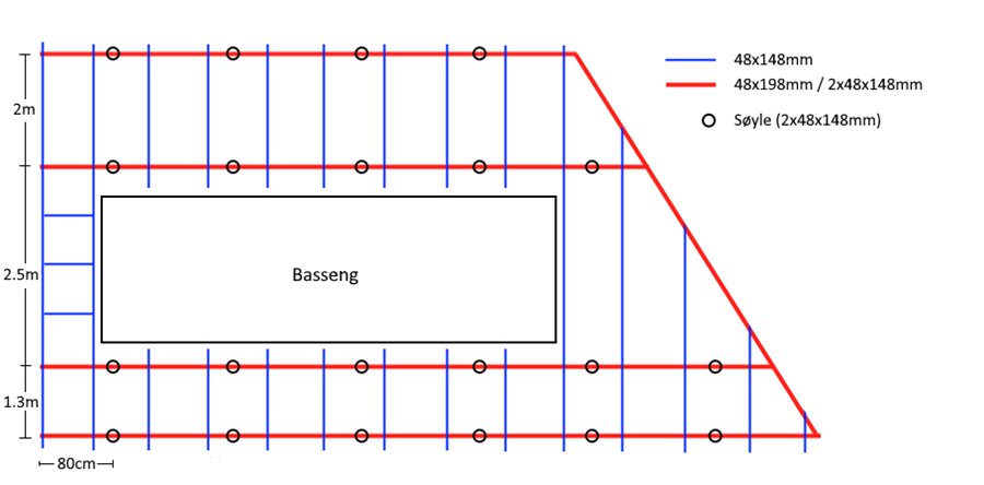 Drager til terrasse - 2x48x148 eller 48x198 - terrasse-basseng.png - sindrepm