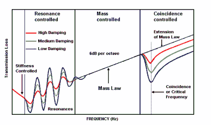 Lydisolering guide -  - orr1