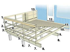 Bygge terrasse på bakken regler