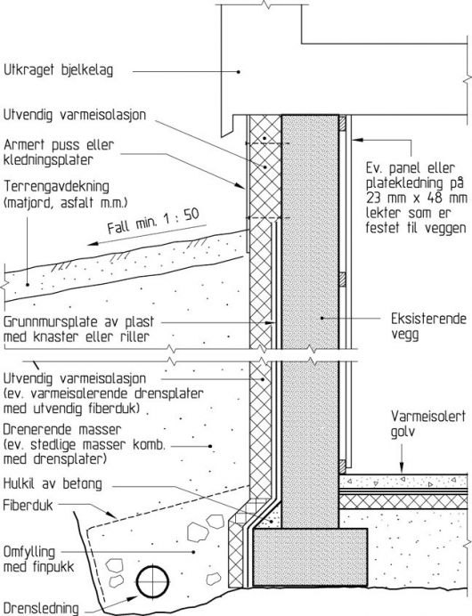 Kondens På Mur - Side 2 - ByggeBolig