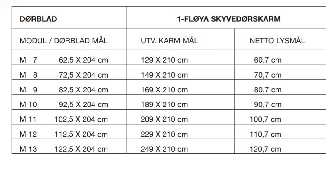 Skyvedør kassett mål Skyvedør kassett mål