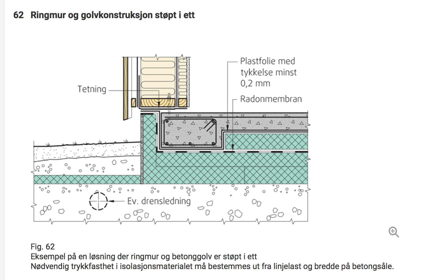 Oppbygning Av Plate På Mark - ByggeBolig