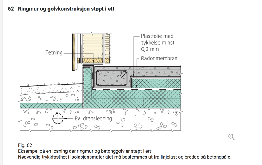 Oppbygning av Plate på Mark - Skjermbilde 2018-01-16 kl. 15.32.30.png - Norhol